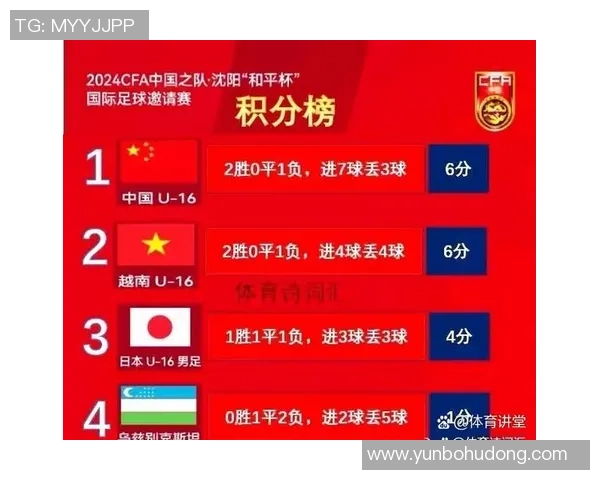 上海网球队以70分领跑世锦赛积分榜展现强劲实力 上海网球队以70分领跑世锦赛积分榜展现强劲实力