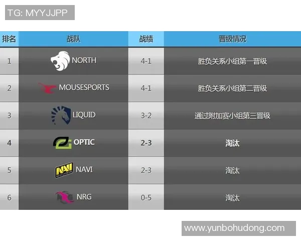 V5战队在CSGO比赛中的区域防守策略分析与成效评估